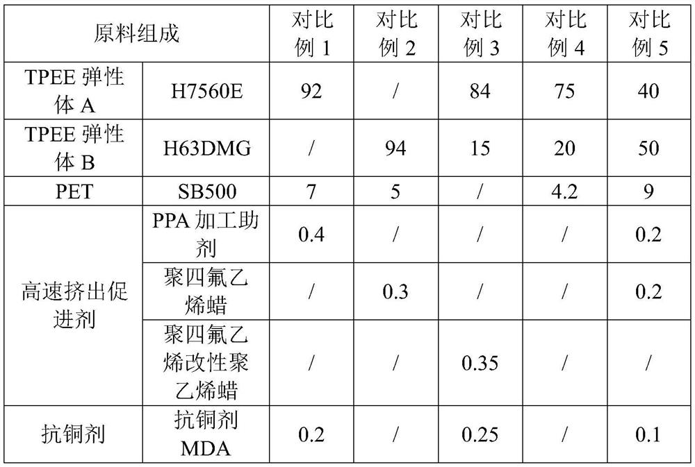 TPEE composite material suitable for high-speed extrusion and preparation method thereof