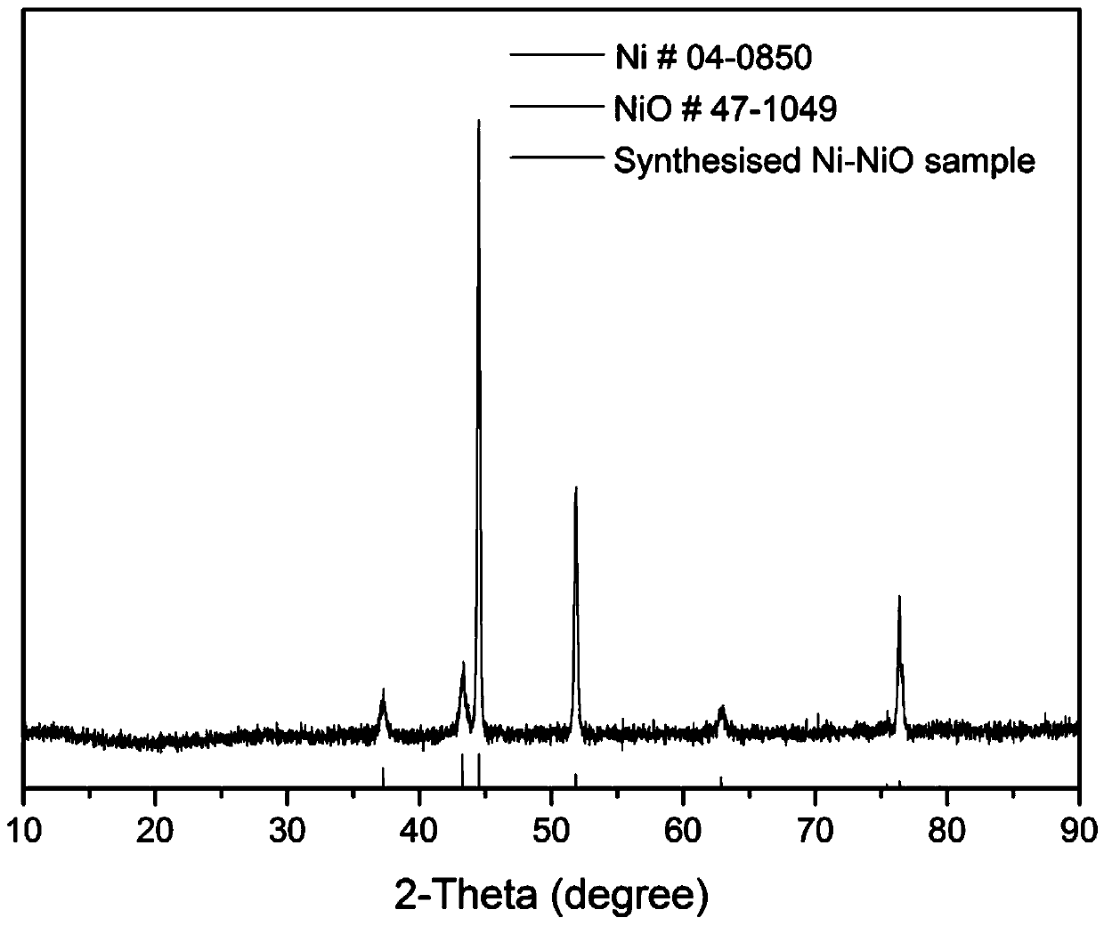 Preparation method of high-activity nickel positive electrode-based nickel-zinc battery