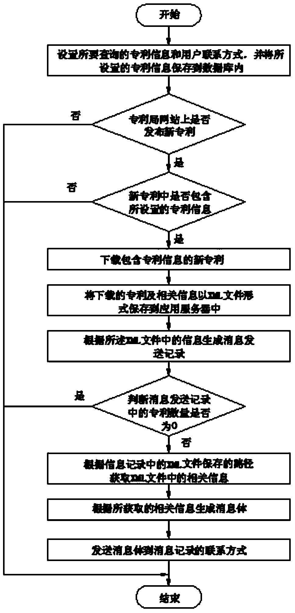 Patent information service system and method