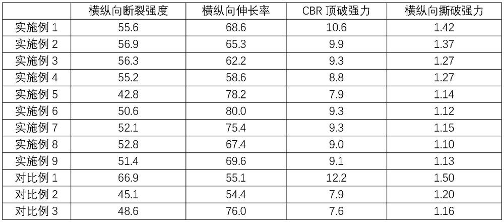 Self-repairing non-woven fabric