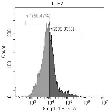 Method for determining influence of pollutants on content of active oxygen in green alga cells