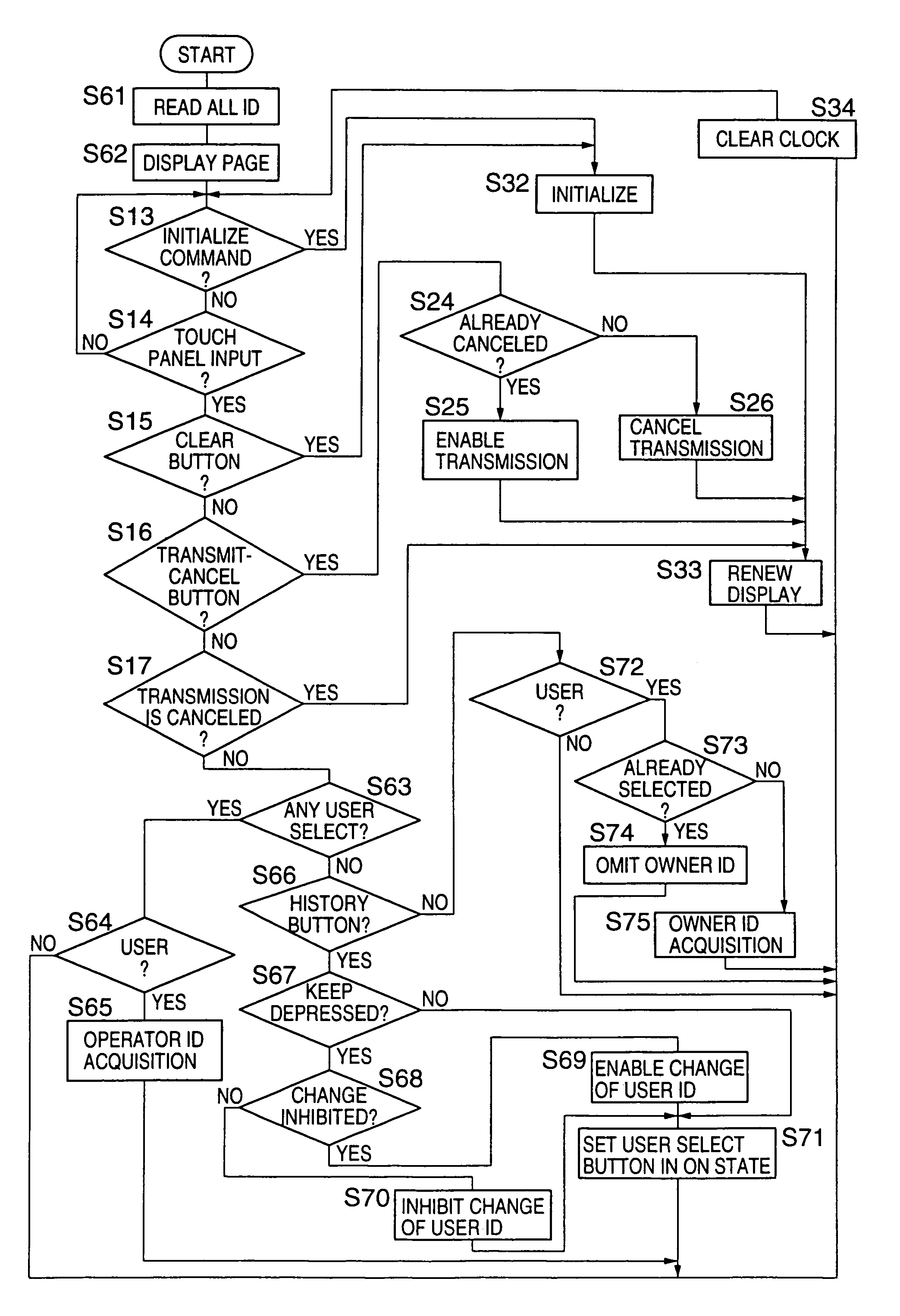 Data transmission apparatus and method for management of user identification data allocated to image data