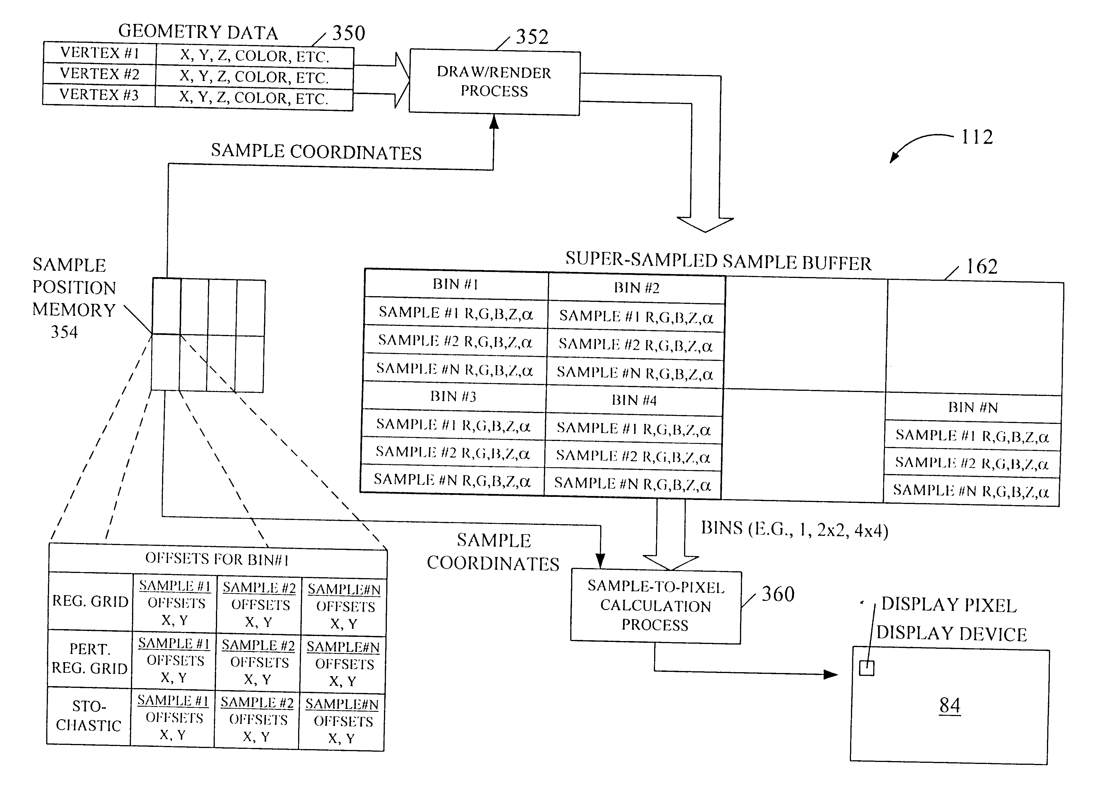 Dynamically adjusting a sample-to-pixel filter in response to user input and/or sensor input