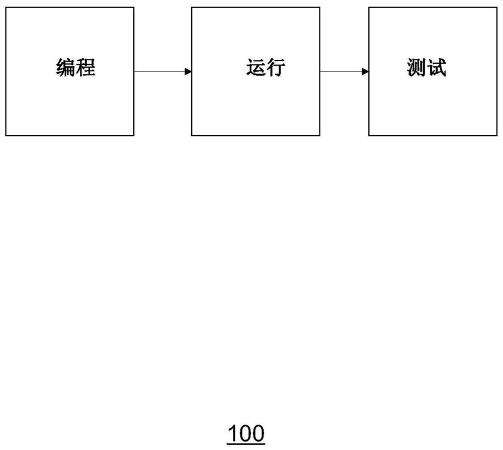 Method and system for vehicle bus triggering function testing