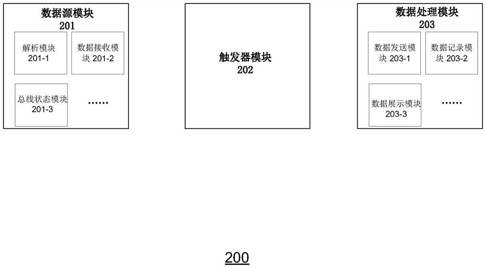 Method and system for vehicle bus triggering function testing