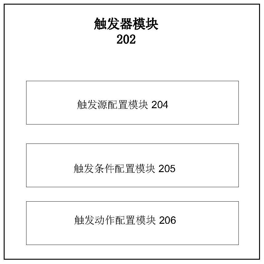 Method and system for vehicle bus triggering function testing