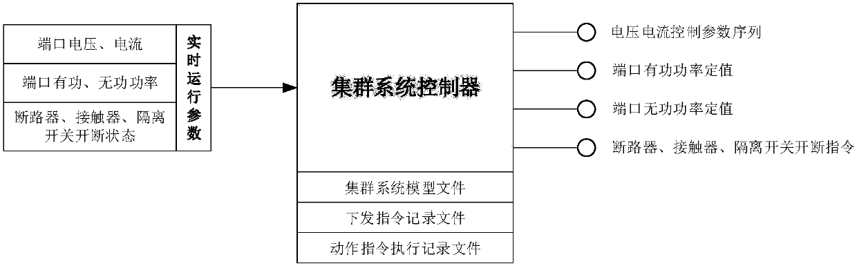 Electric energy router cluster system applied to alternating-current and direct-current hybrid power system