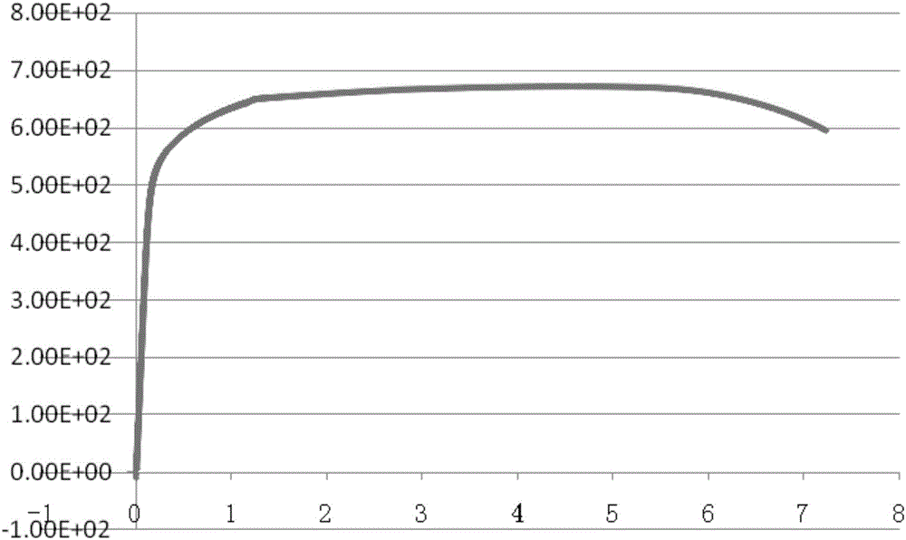 Anti-seismic structural steel with yield strength being 550MPa grade, and production method thereof