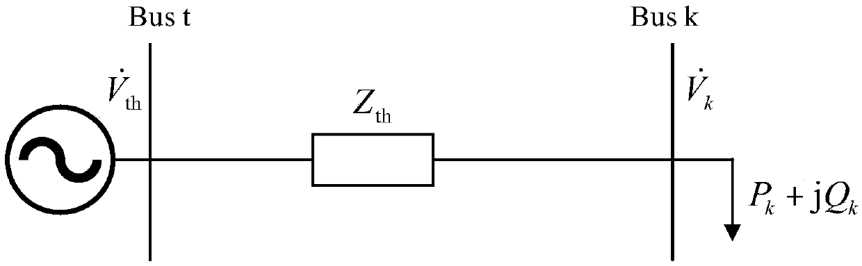 Voltage Stability Evaluation Method Based on Thevenin Equivalence and Branch Transmission Power Limit