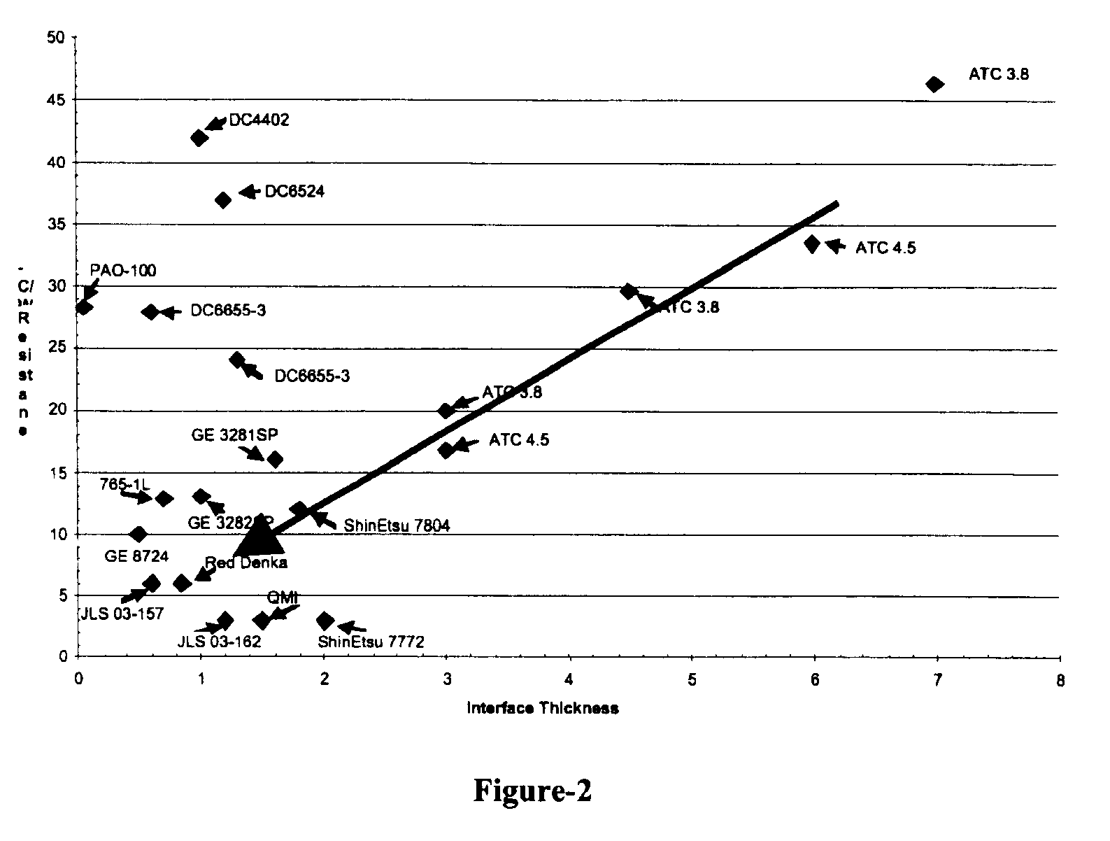 Method of fabricating a surface adapting cap with integral adapting material for single and multi chip assemblies