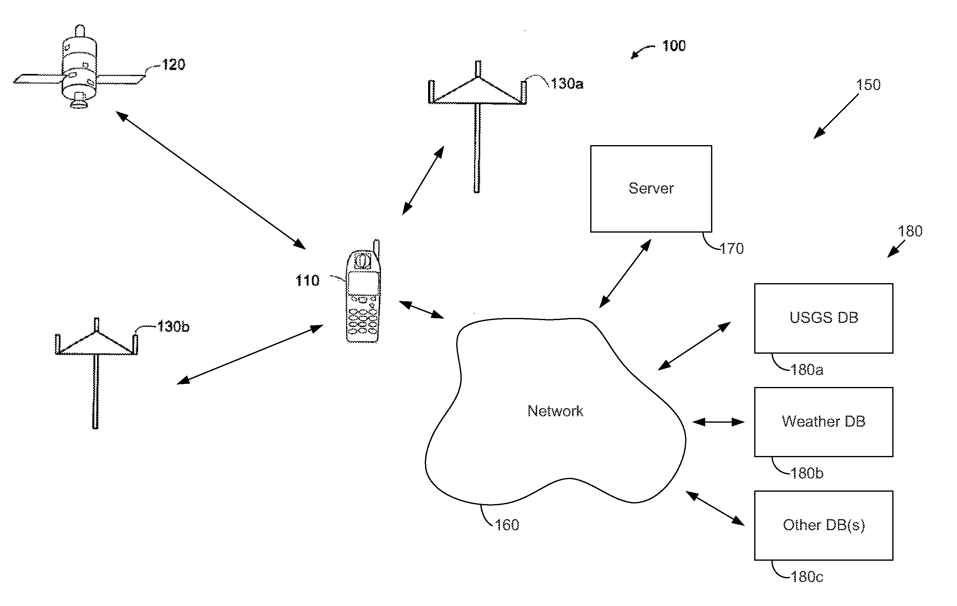 Apparatus and methods for height determination