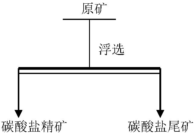 Method for flotation of carbonate minerals from mudstone-type uranium ore