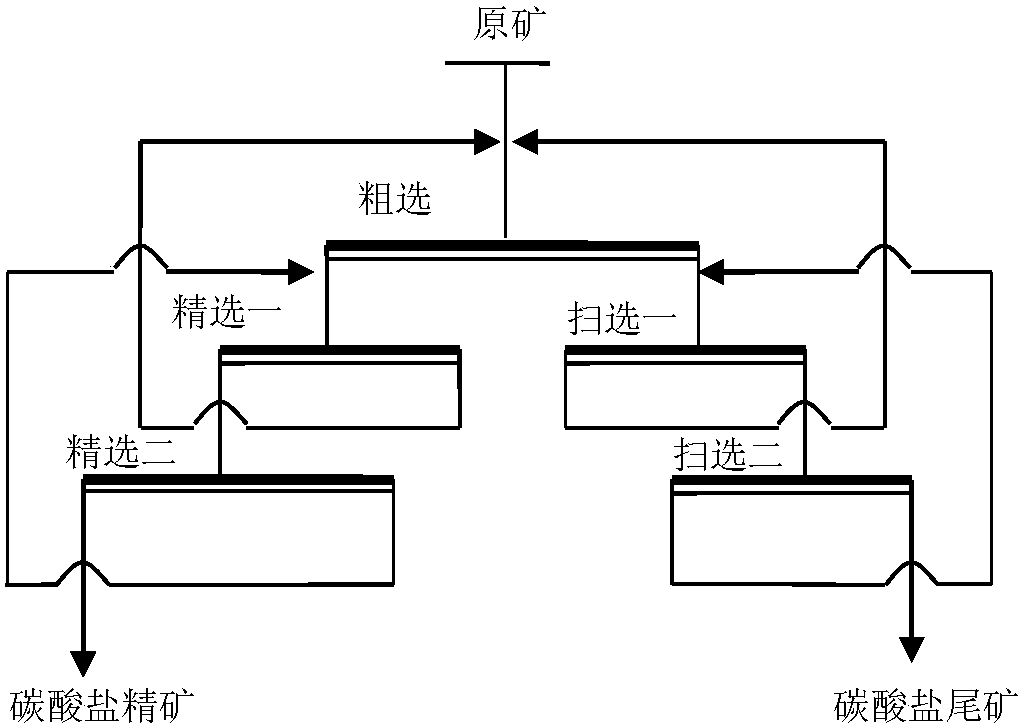 Method for flotation of carbonate minerals from mudstone-type uranium ore