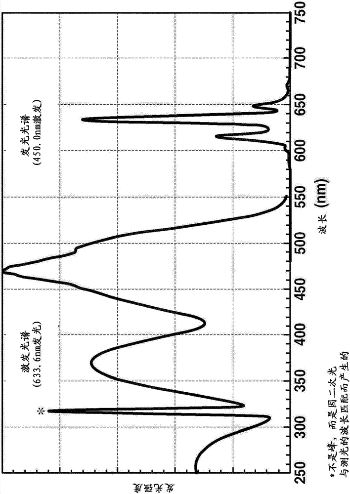 Red fluorescent substance and method for production thereof