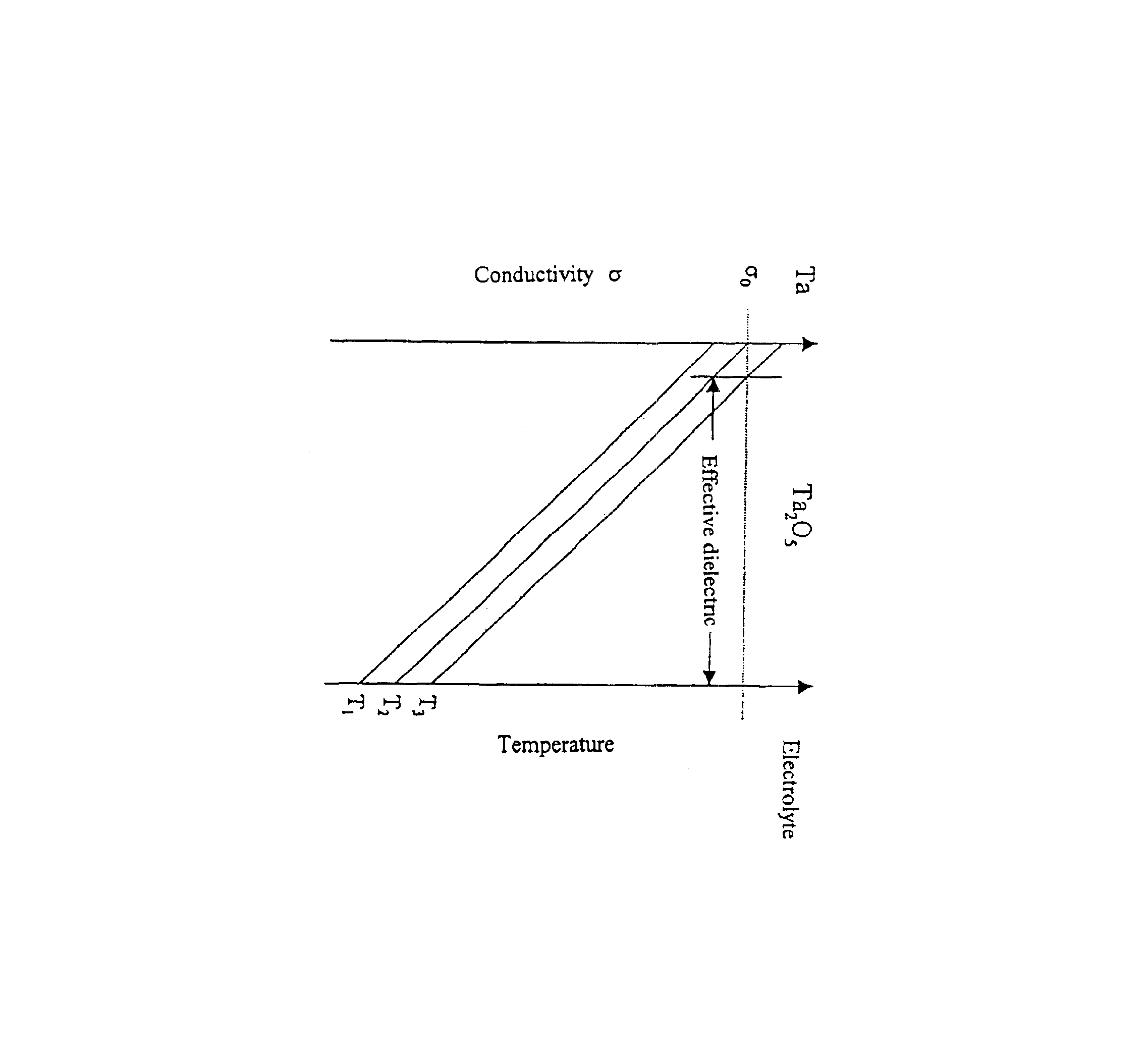 Capacitor powder