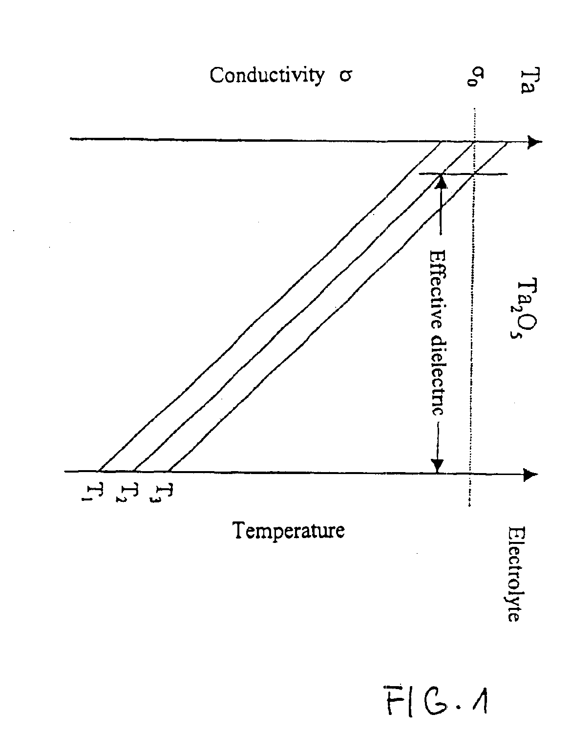 Capacitor powder