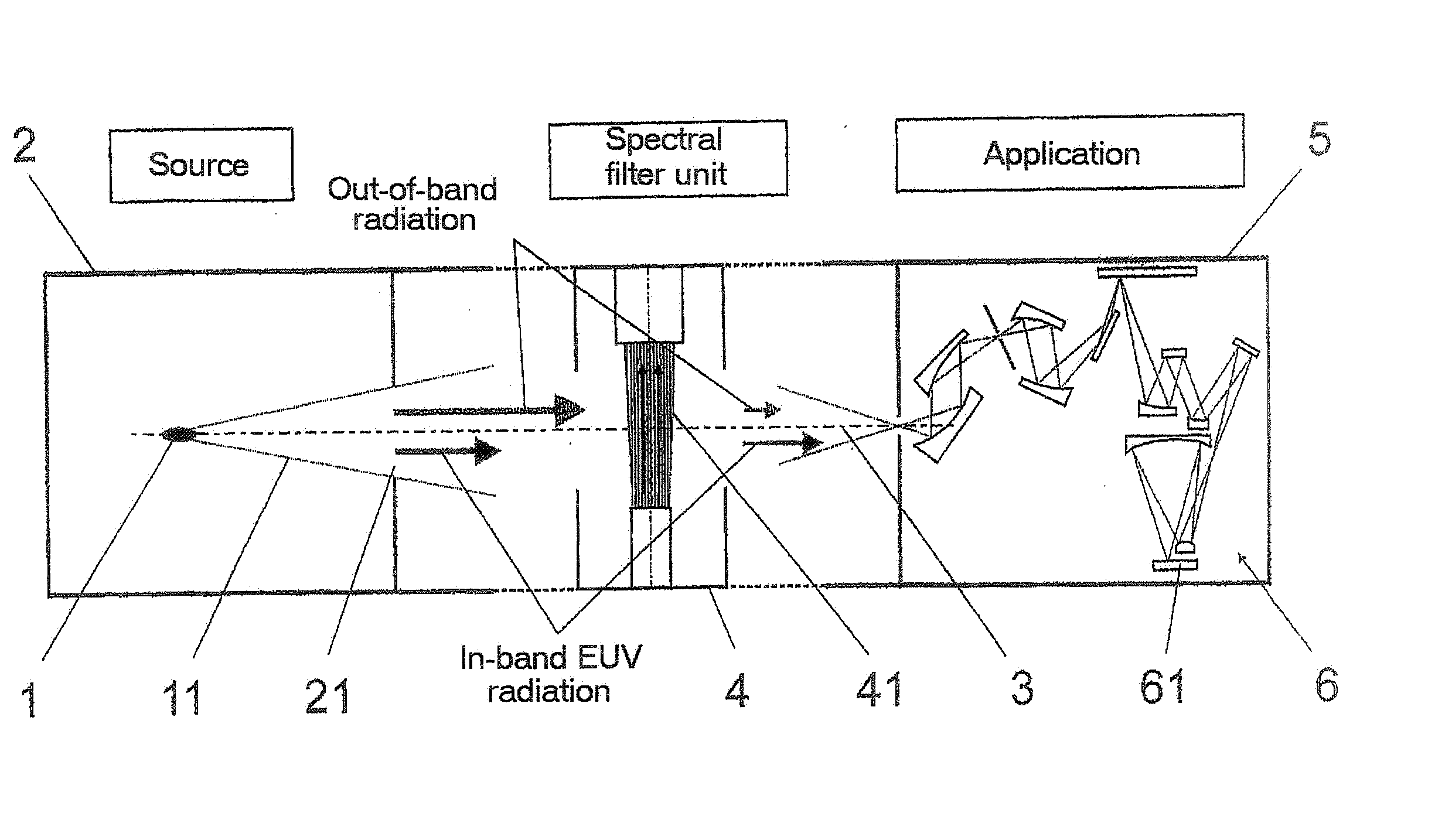 Arrangement for the suppression of unwanted spectral components in a plasma-based EUV radiation source