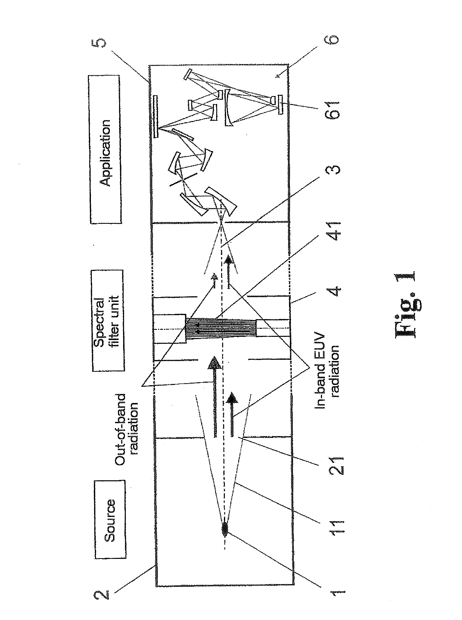 Arrangement for the suppression of unwanted spectral components in a plasma-based EUV radiation source