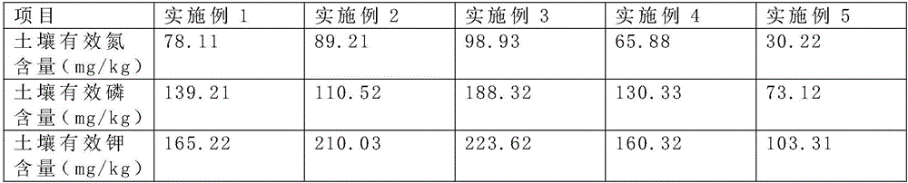 Composite ecological fertilizer and production method thereof