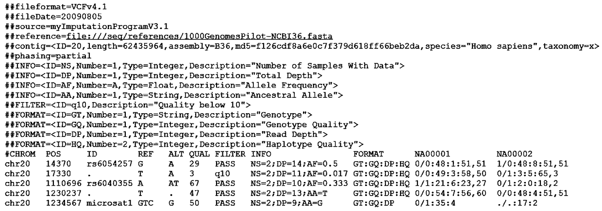 Genetic variation data-based GDS-Huffman compression method