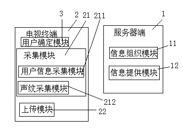 Information providing method and system based on television terminal users and voices