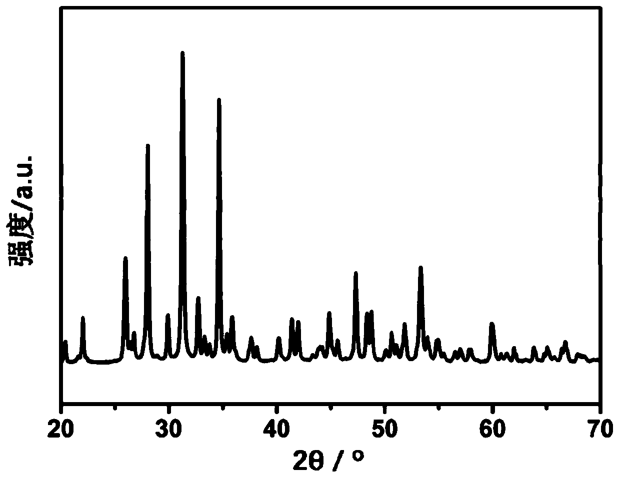 Injectable and degradable artificial bone material and preparation method thereof