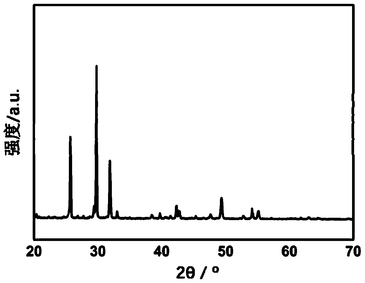 Injectable and degradable artificial bone material and preparation method thereof