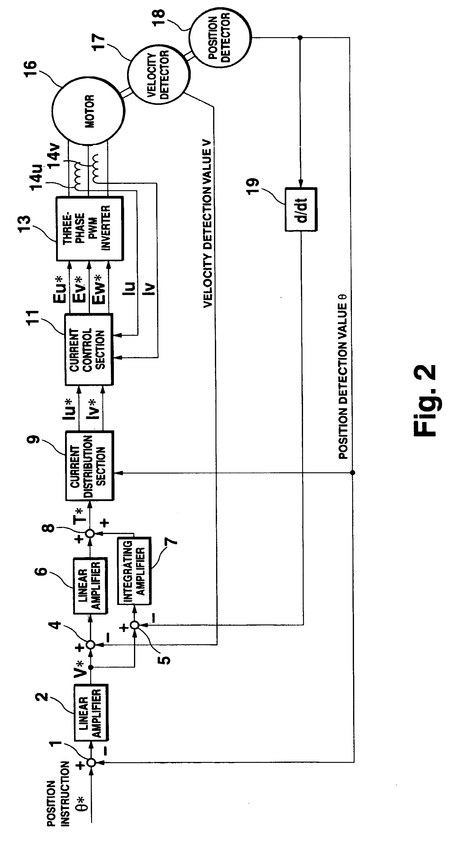 Motor control apparatus for controlling operation of mover of motor