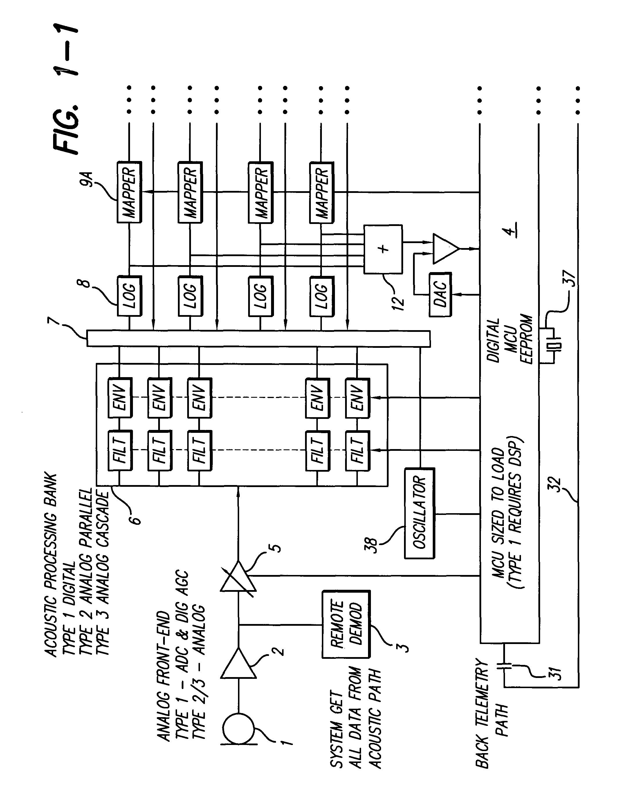 High contact count, sub-miniature, full implantable cochlear prosthesis