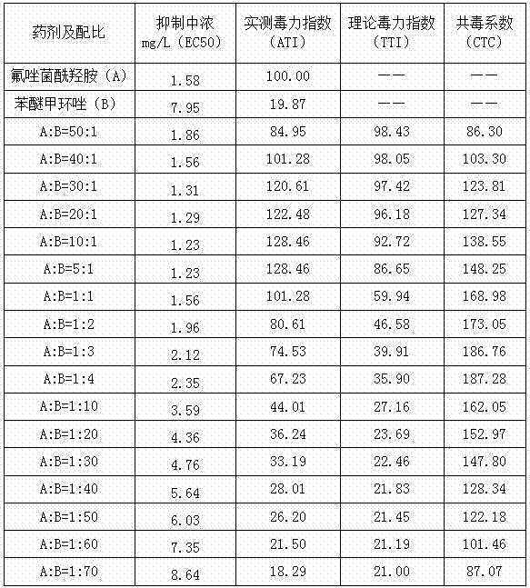 Sterilization composition containing pydiflumetofen and triazole fungicide