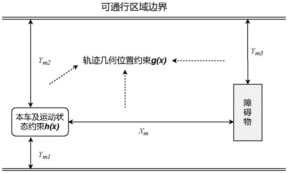 A vehicle motion planning system and method using frequency shaping