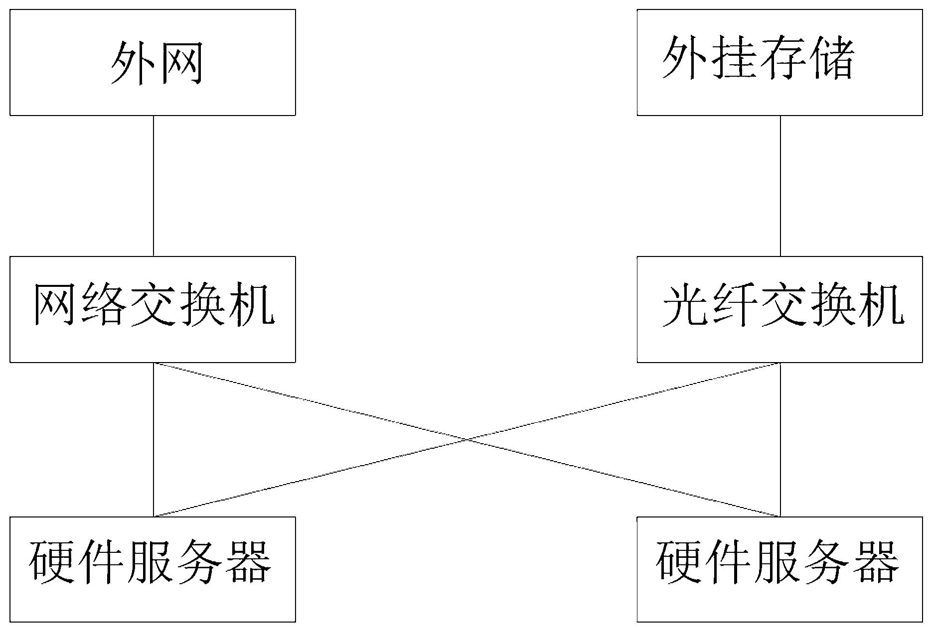 Construction method of virtual cluster double-layer redundancy framework