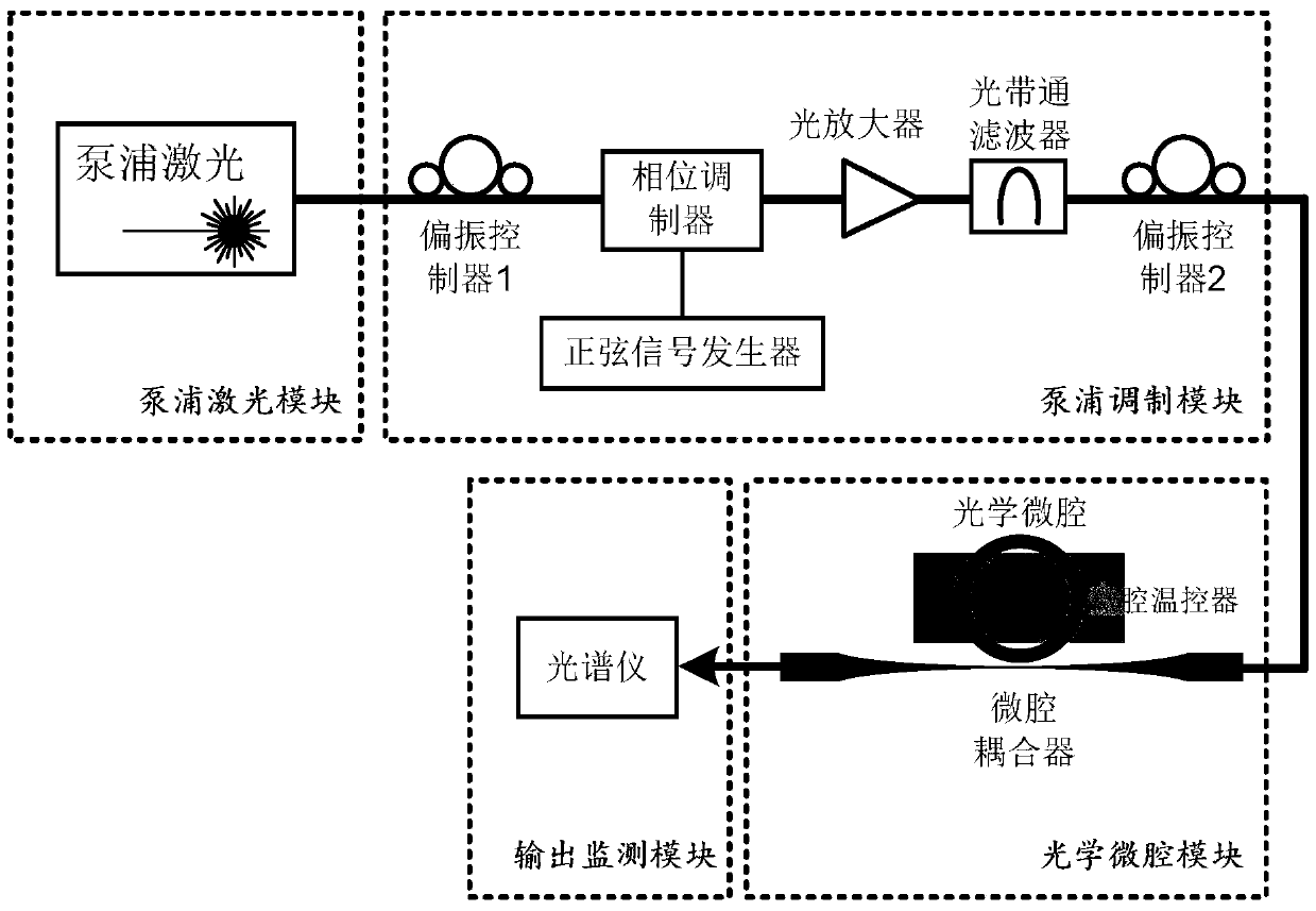 Deterministic soliton mode-locking method for Kerr optical combs in optical microcavities