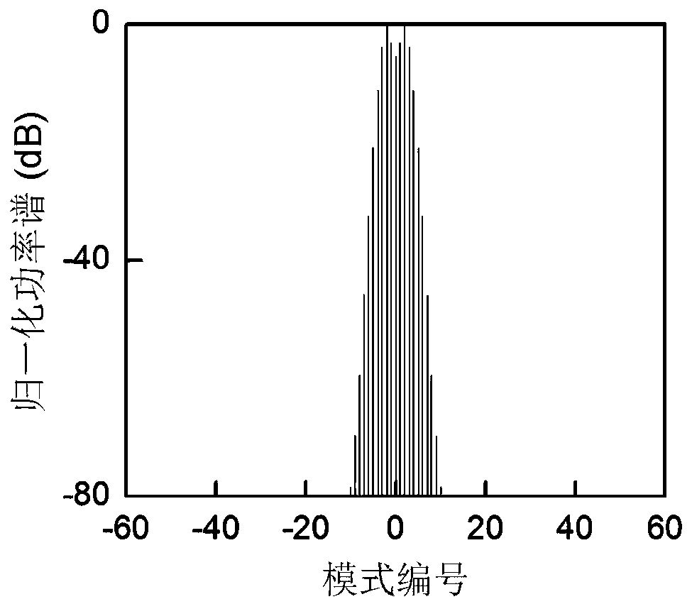 Deterministic soliton mode-locking method for Kerr optical combs in optical microcavities