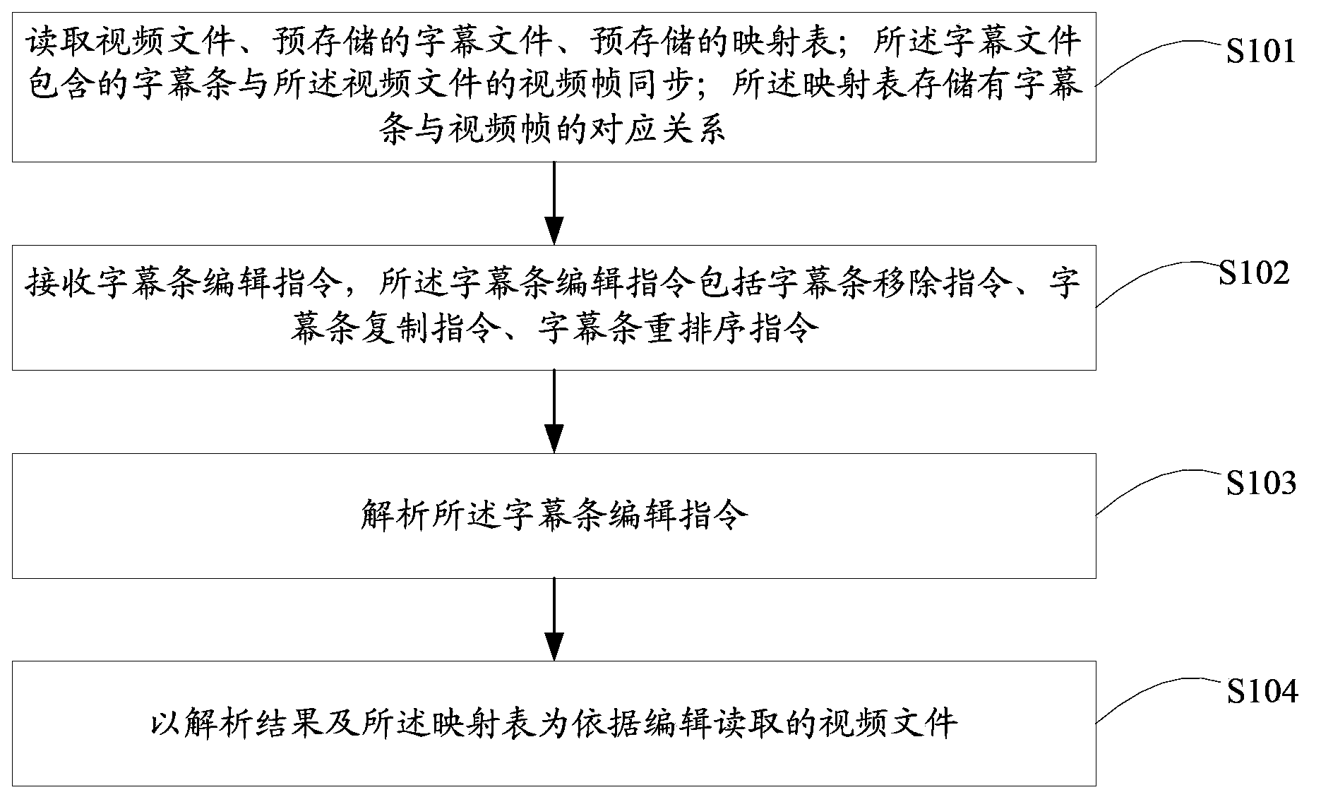 Video editing method and terminal