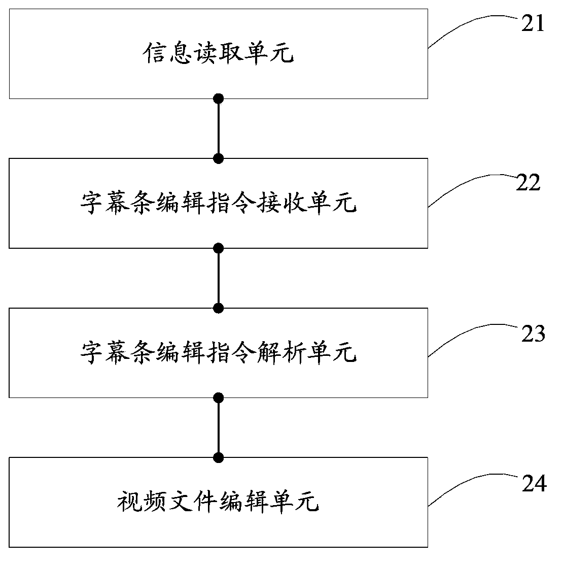 Video editing method and terminal