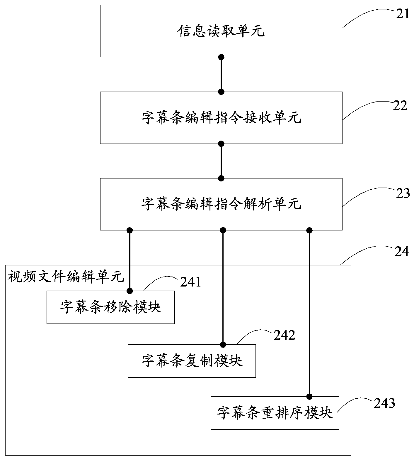 Video editing method and terminal