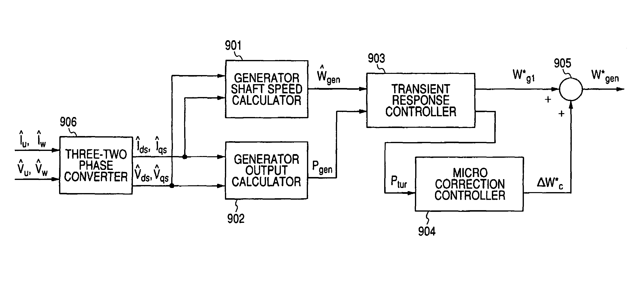 Power generating system and its control method