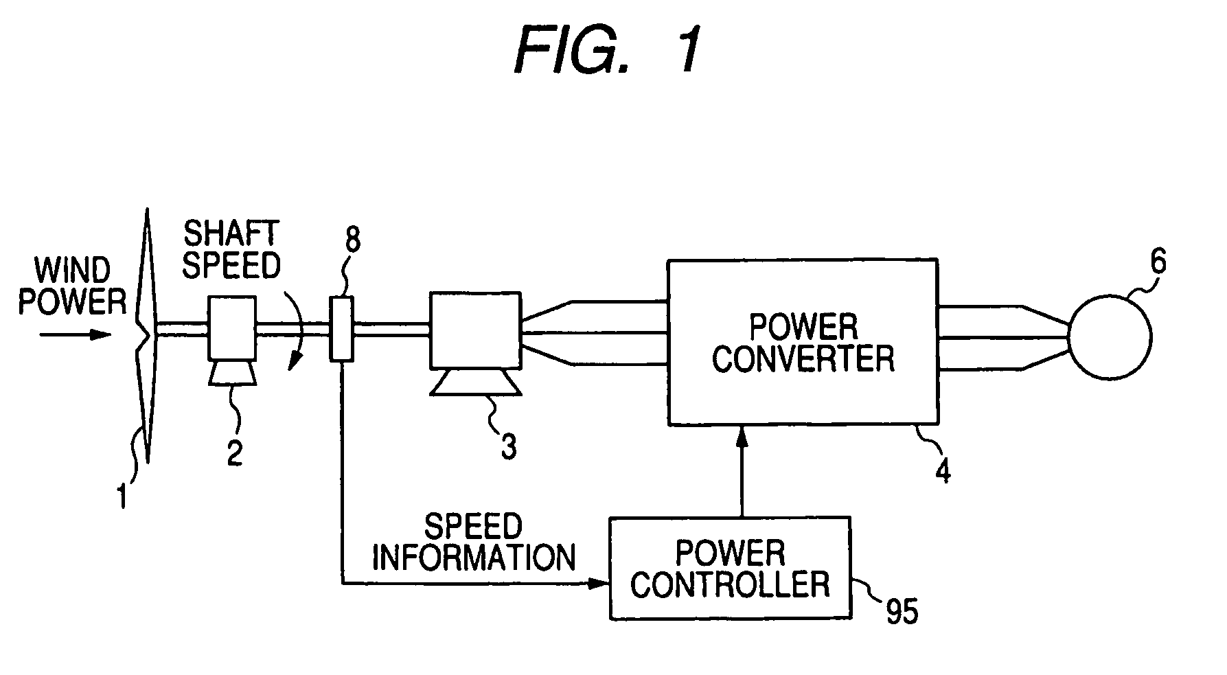 Power generating system and its control method