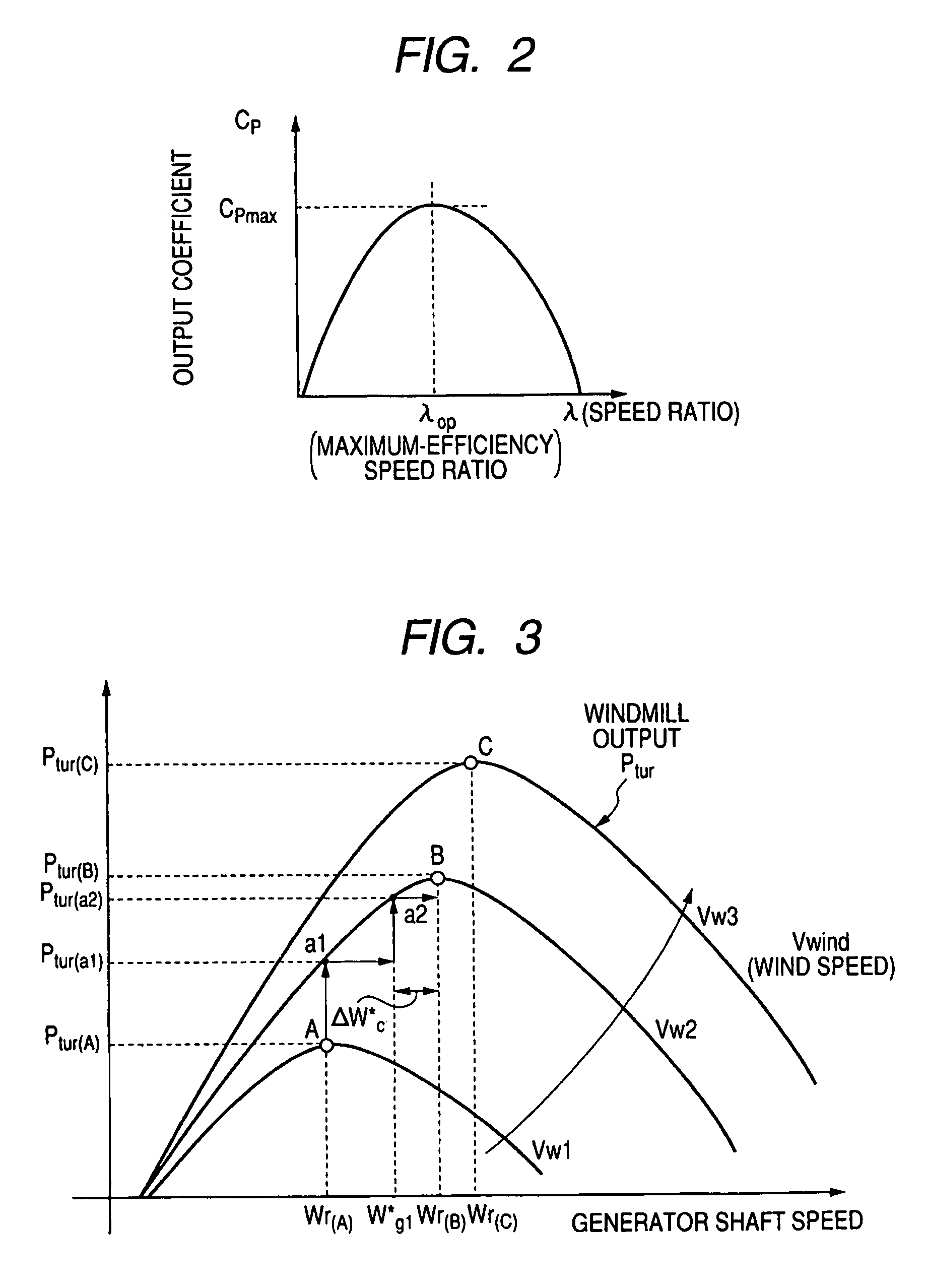 Power generating system and its control method