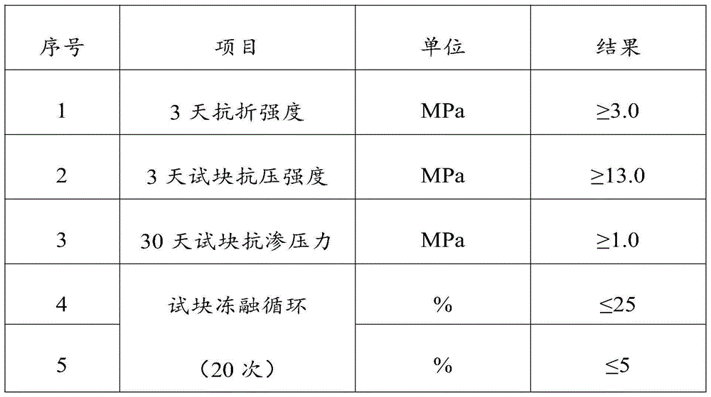 Water-based inorganic waterproof adhesive, waterproof coating and preparation method of water-based inorganic waterproof adhesive