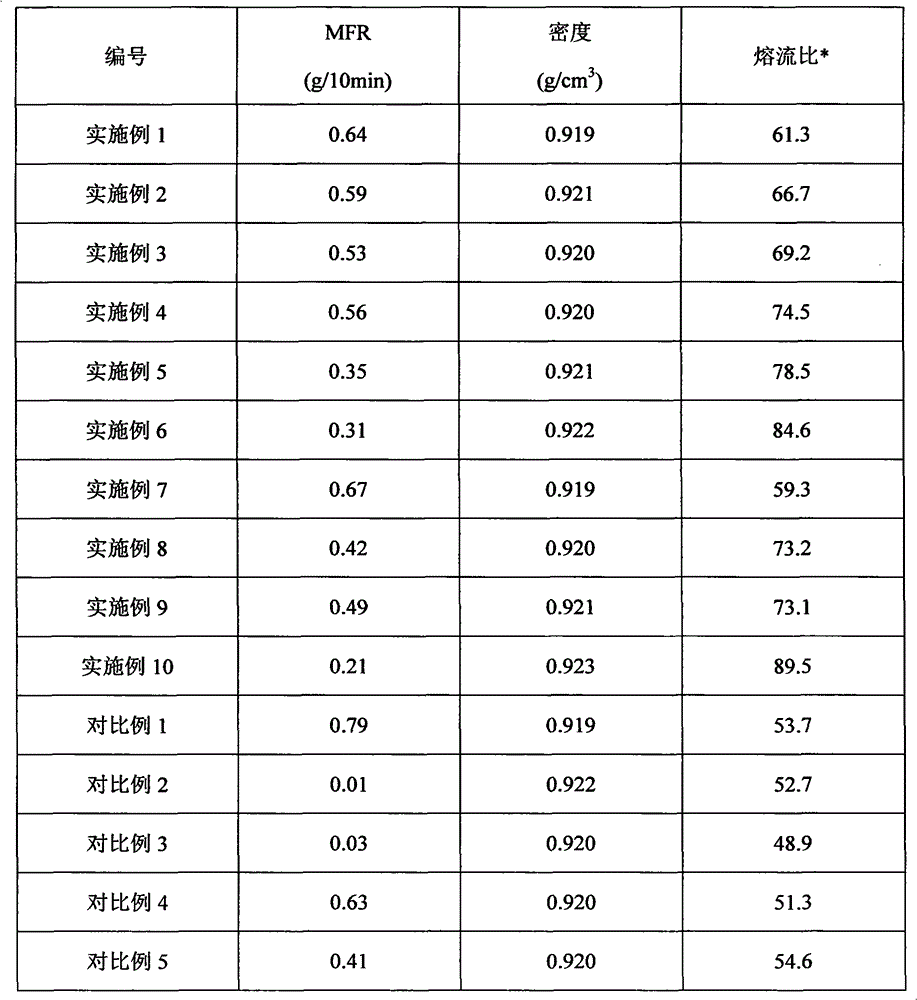 Polyethylene heavy packaging film resin composition and preparation method thereof