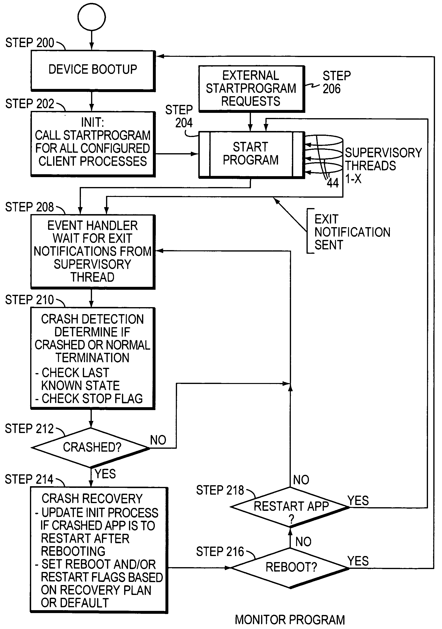 Software process monitor