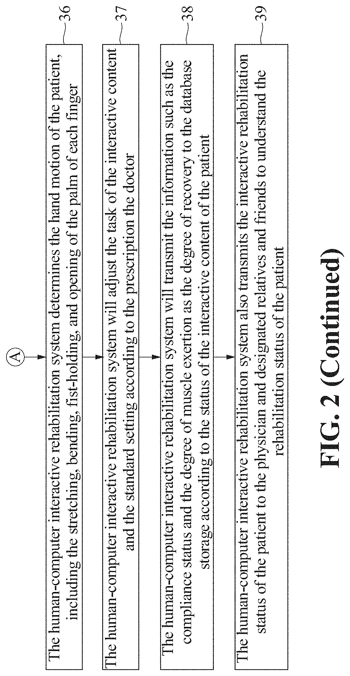 Human-computer interactive rehabilitation system