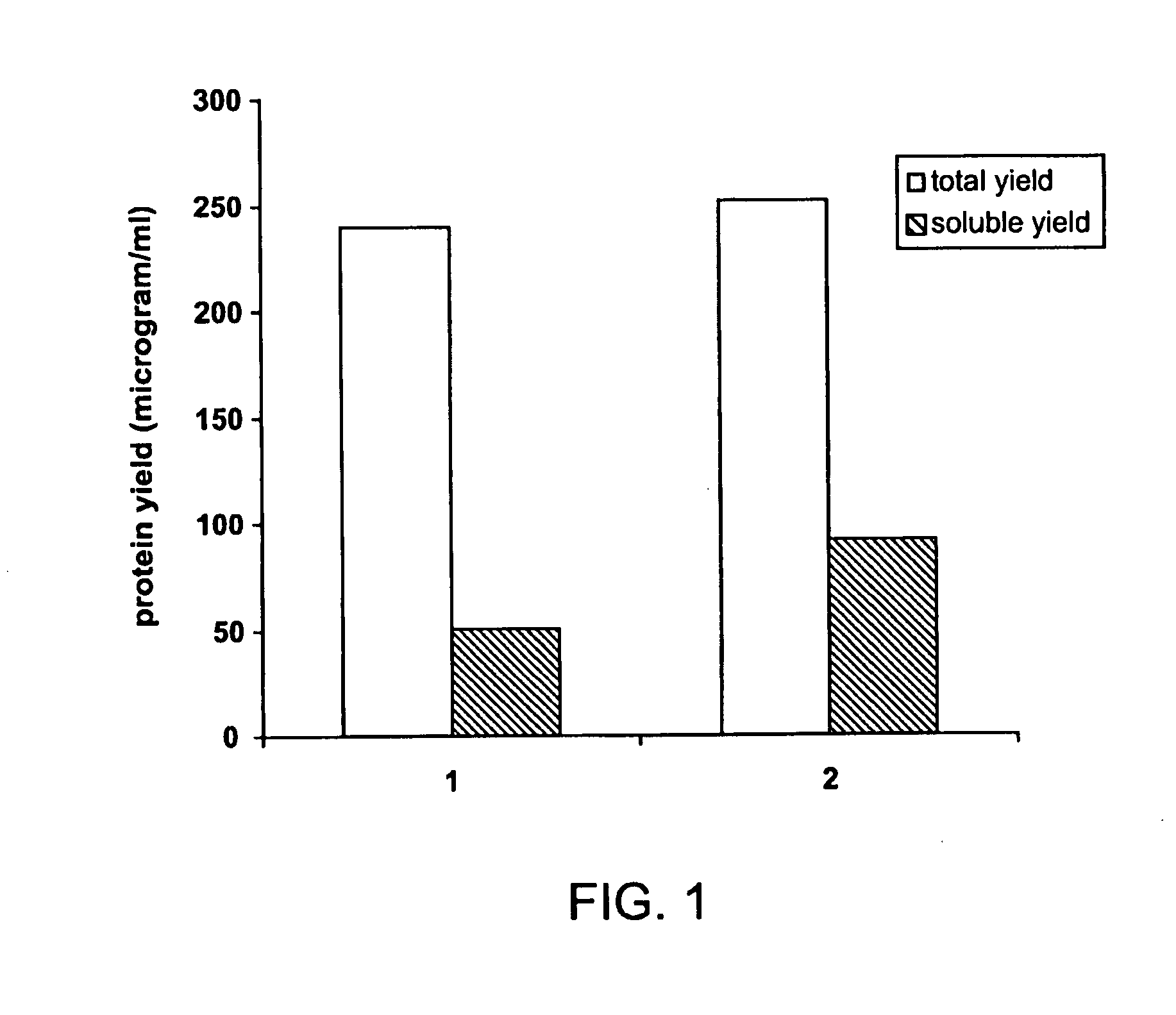 Fusion protein constructs