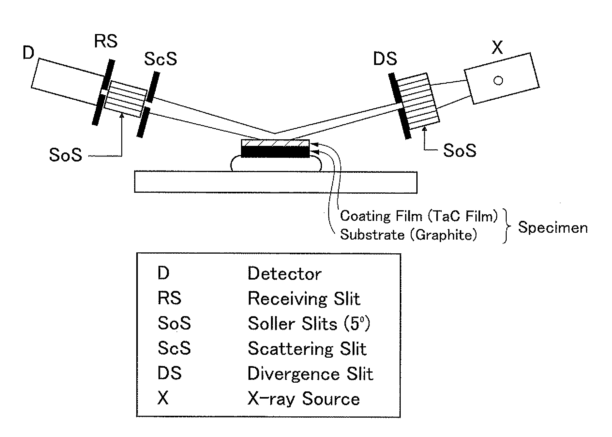 High heat-resistant member, method for producing the same, graphite crucible and method for producing single crystal ingot