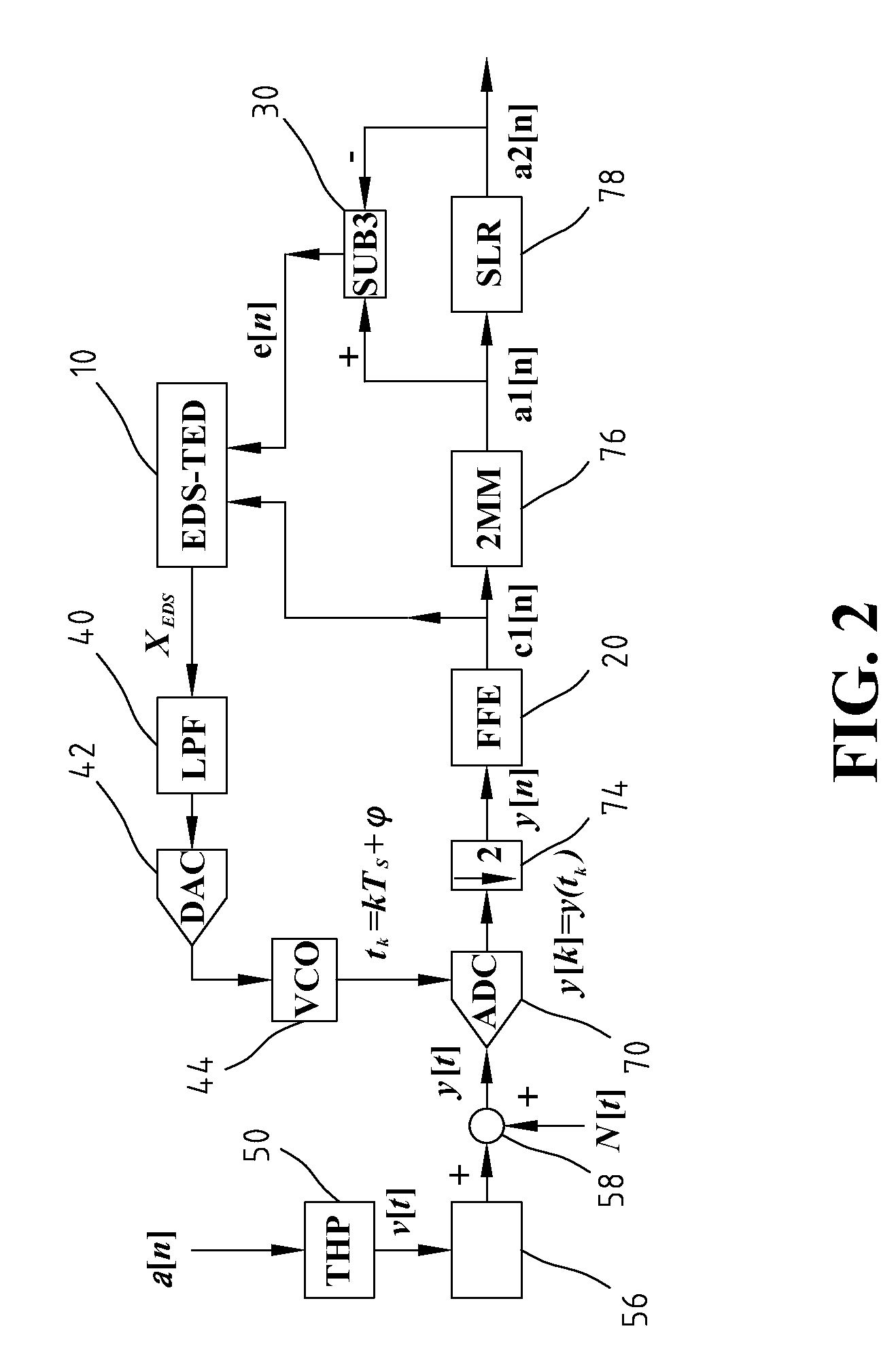 Timing Error Detector and Method Thereof