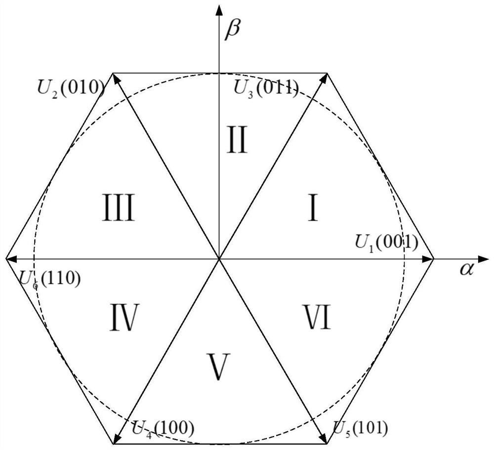 A Double Random Spread Spectrum Modulation Method Based on Four-state Markov Chain