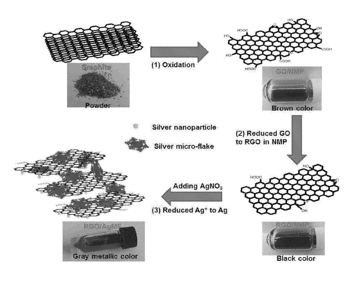 Compositions of graphene materials with metal nanostructures and microstructures and methods of making and using including pressure sensors