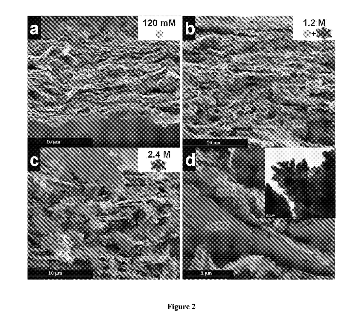 Compositions of graphene materials with metal nanostructures and microstructures and methods of making and using including pressure sensors